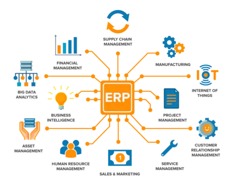 Aplikasi ERP