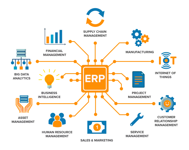 Aplikasi ERP